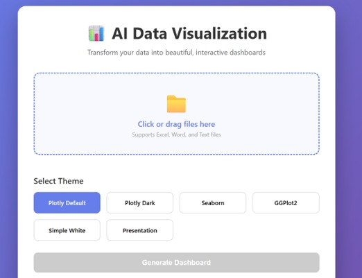 AutoViz AI