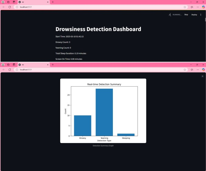 Online Drowsiness Detection